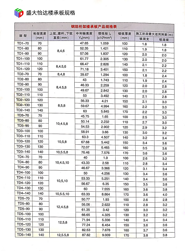 鋼桁架常用規格型號
